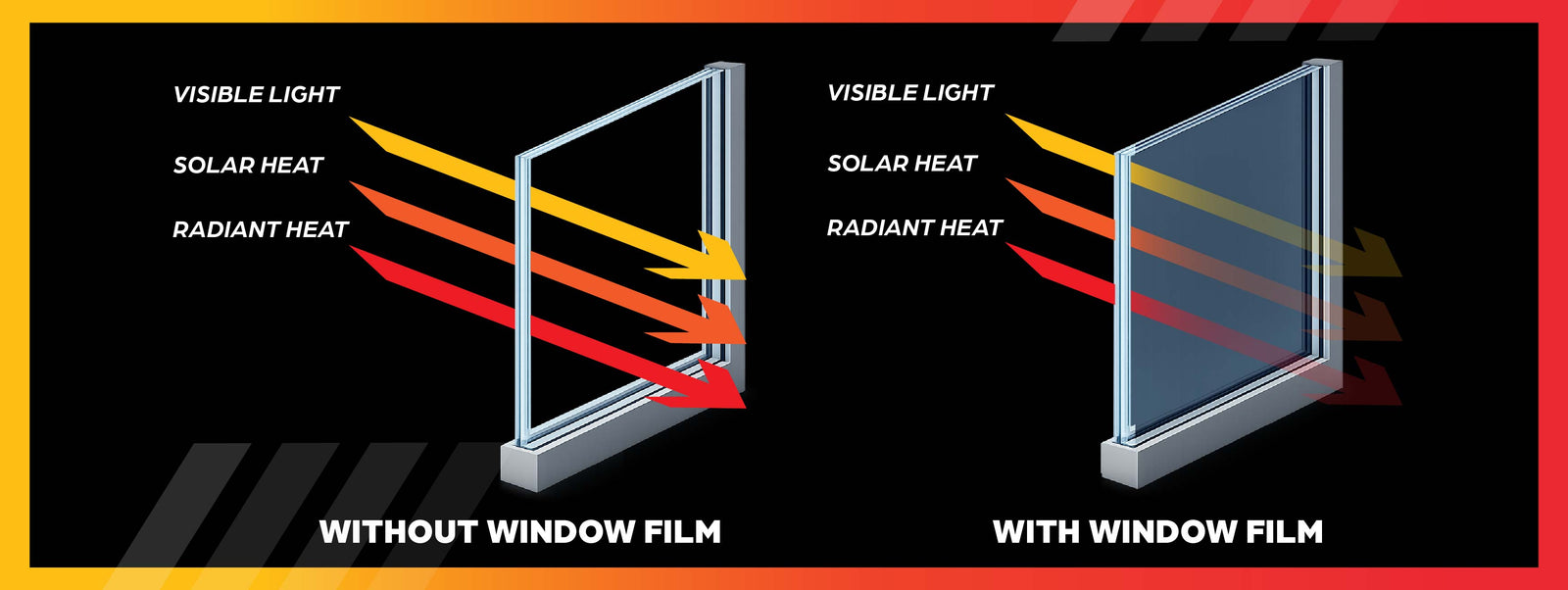 visible light blocking solar heat harmful UV rays